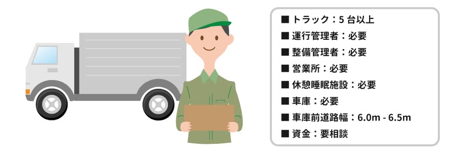 一般貨物自動車運送事業許可申請に必要な条件の概要