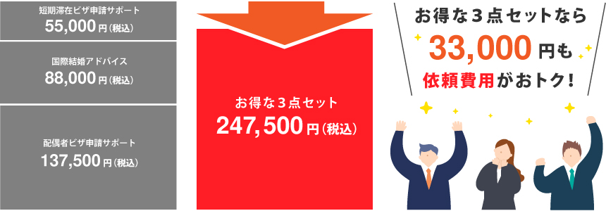 フルサポートプラン