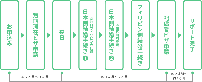 お得な3点セット