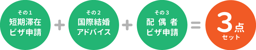 フルサポートプラン