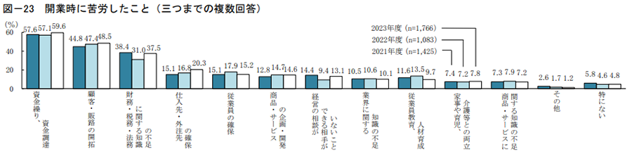 データでみる日本政策金融公庫の融資