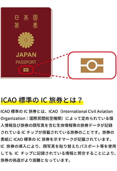 ICAO標準のIC旅券とは？